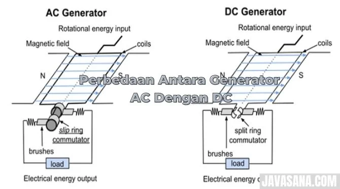 Perbedaan Antara Generator AC Dengan DC