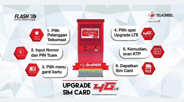Menggunakan Nomor HP Tidak Aktif
