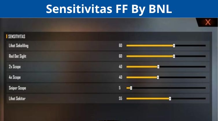 Sensitivitas FF By BNL