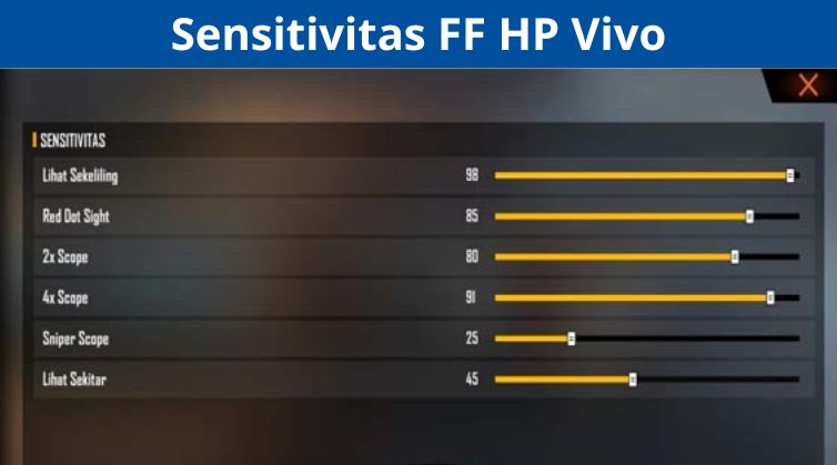 Sensitivitas FF HP Vivo