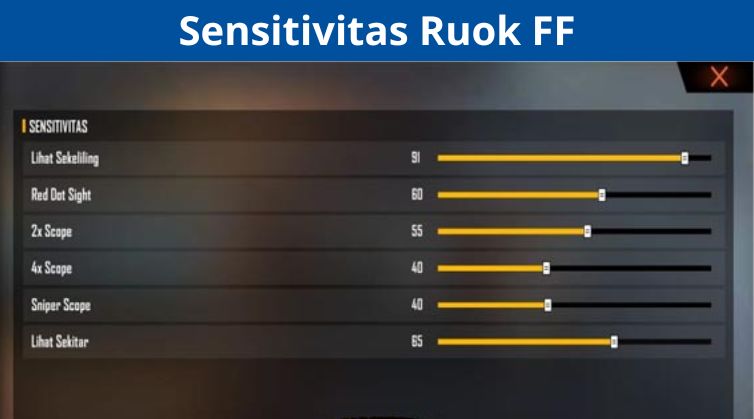 Sensitivitas Ruok FF